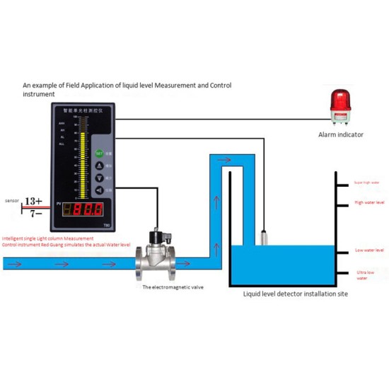 4-20MA Level Sensor Liquid Water Level Display Instrument / Beam Digital Display Control Instrument Level Transmitter for Water /Liquid /Oil Level