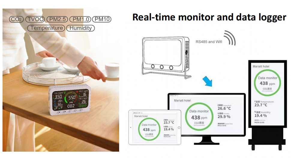 Tuya-WIFI-Smart-CO2-Meter-TVOC-PM25-PM10-Temperature-and-Humidity-Infrared-Sensor-Air-Quality-Monito-1948202-9