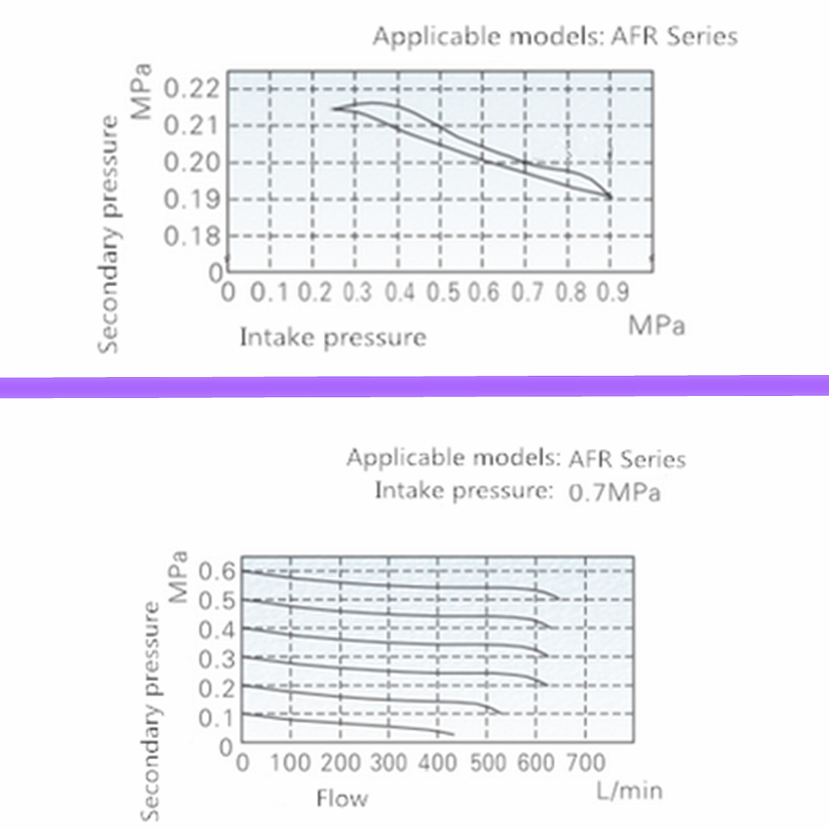 AFR-2000-14quot-Air-Compressor-Filter-Water-Separator-Trap-Tools-Kit-Regulator-Gauge-1043338-2