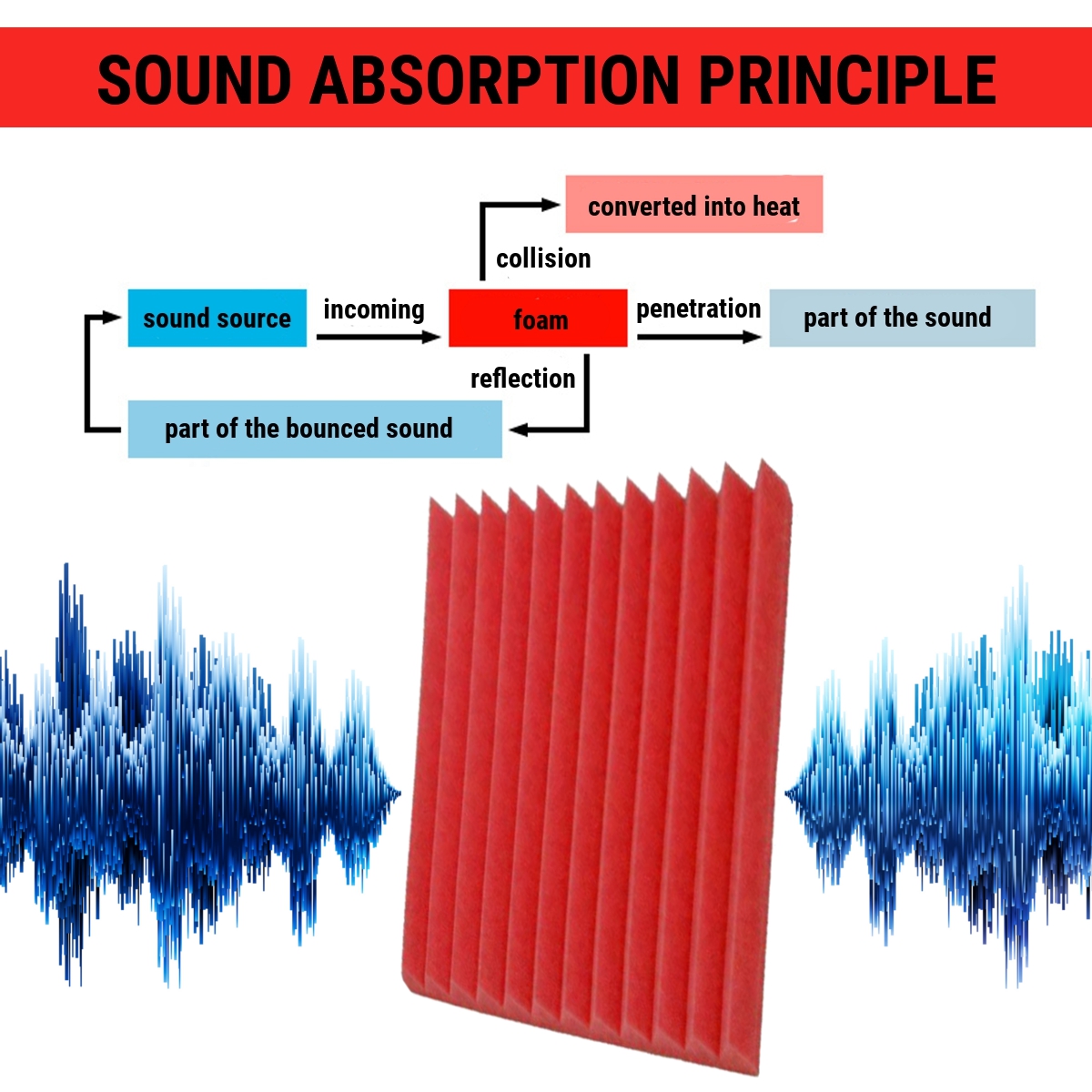 6PCS-Acoustic-Foam-Panel-Sound-Stop-Absorption-Sponge-Studio-KTV-Home-25x25x3cm-1761603-4