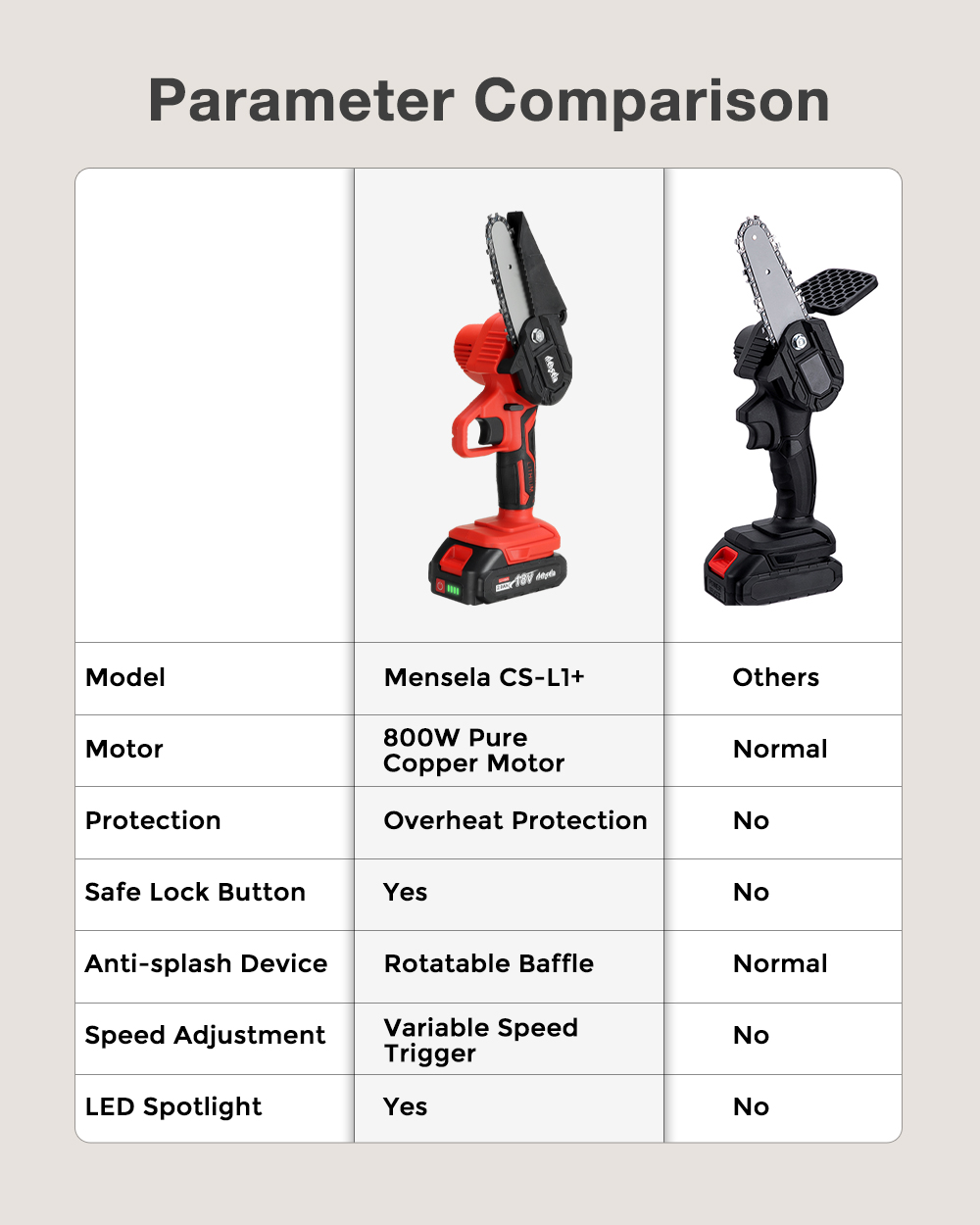 Mensela-CS-L1-18V-4-Inch-Mini-Cordless-Electric-Saw-LED-One-Hand-Chain-Saws-Woodworking-Wood-Cutter--1892768-10