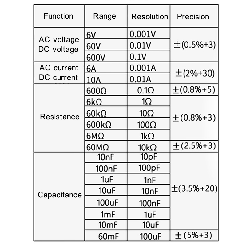 98AC-True-RMS-Electric-Digital-LCD-Current-AC-DC-Voltage-Multimeter-Capacitance-Meter-1731478-2