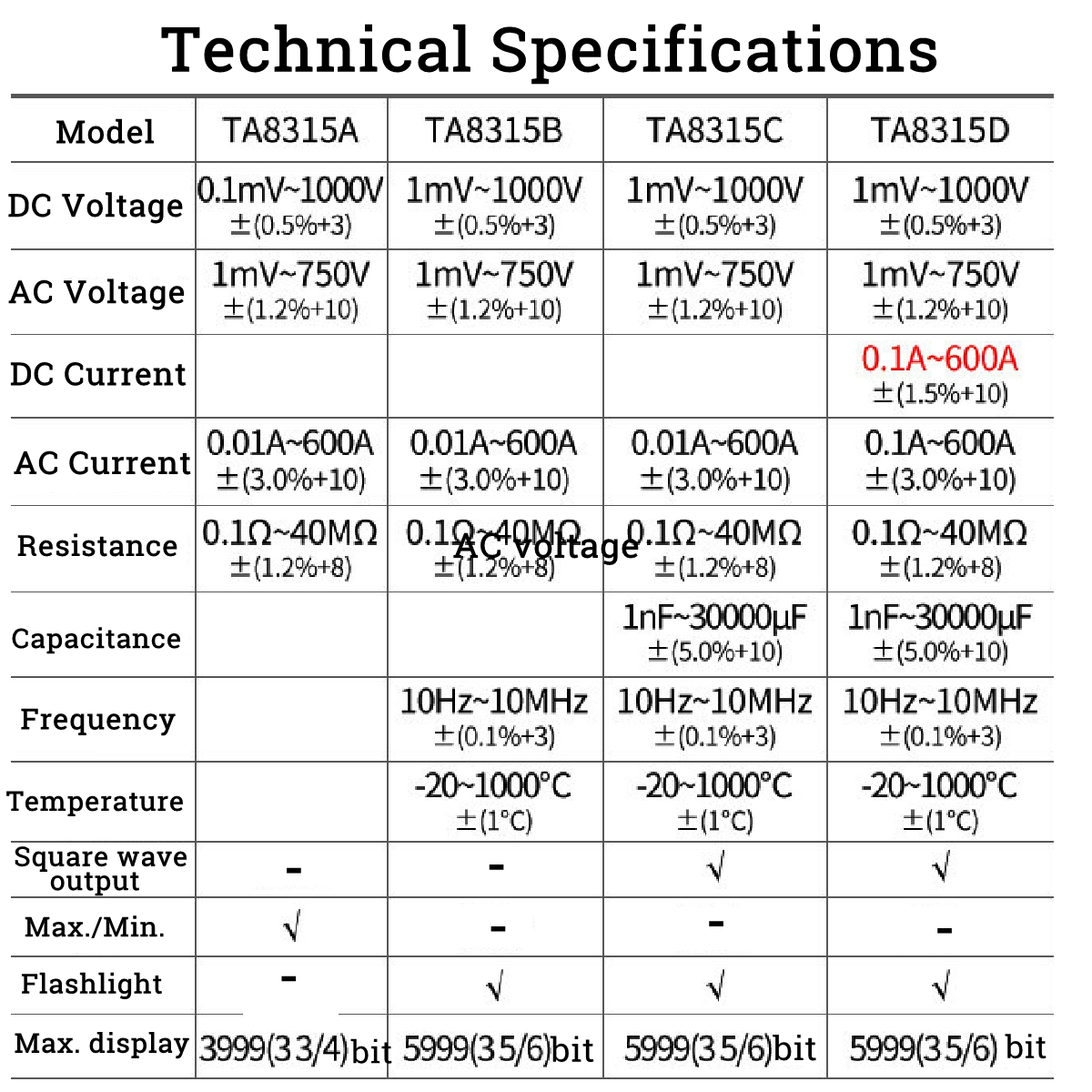 TA8315B-Clamp-Meter-Multimeter-High-Precision-Digital-Ammeter-Table--AC-and-DC-Universal-Automatic-M-1529866-6