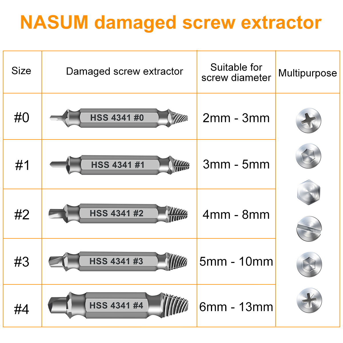 10-PCS-Remover-Damaged-Screw-Extractor-2In1-Drill-Bit-Broken-Head-Tool-1959452-4