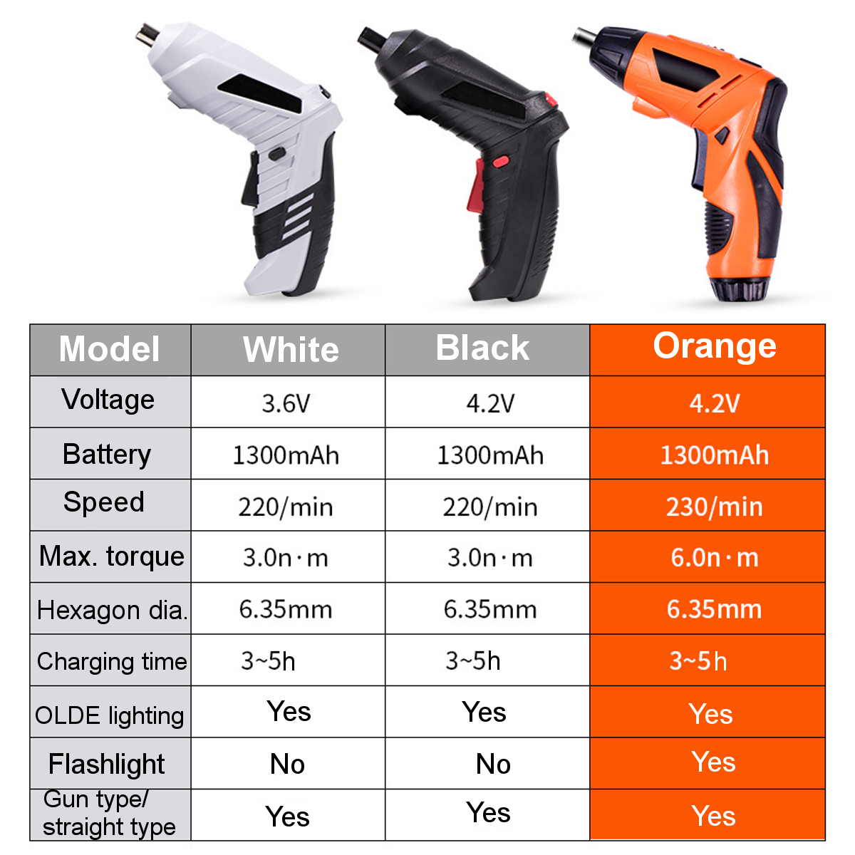 47-in-1-Rechargeable-Wireless-Cordless-Electric-Screwdriver-Drill-Kit-Power-Tool-Home-Improvement-DI-1780811-3