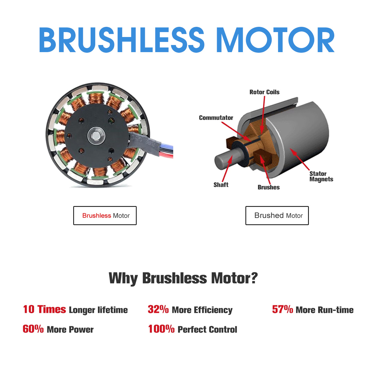 588VF-Cordless-Brushless-100mm-1580W-Electric-Angle-Grinder-3-Gears-Adjustable-Grinding-Machine-Poli-1941456-7