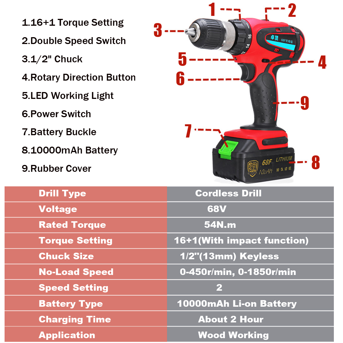 68V-10Ah-Cordless-Rechargeable-Electric-Drill-2-Speed-Heavy-Duty-Torque-Power-Drills-1403940-2