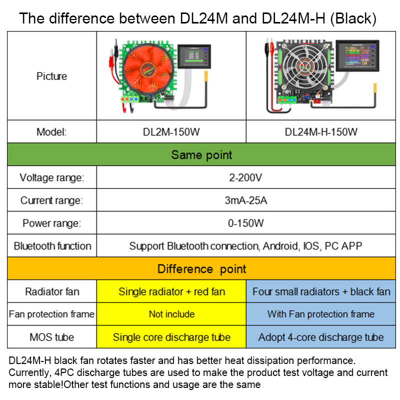 DL24M-H-2-200V-600W-3mA-40A-Electronic-Load-Voltage-Indicator-Power-Bank-Battery-Tester-18650-Pack-C-1934895-4
