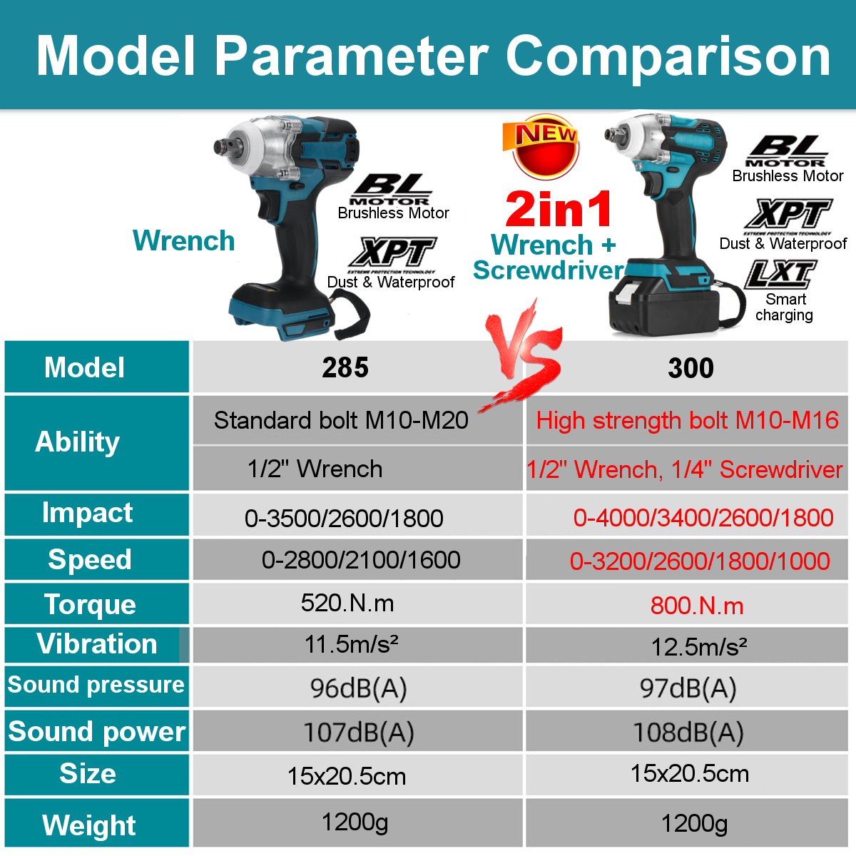 Drillpro-2-in1-18V-800Nm-Electric-Wrench-Screwdriver-Brushless-Cordless-Electric-12Wrench-14Screwdri-1806148-11