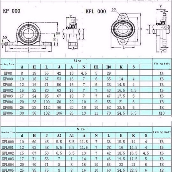 Machifit-810121517mm-Bore-Diameter-Zinc-Alloy-Pillow-Block-Flange-Linear-Bearing-KFL-Series-CNC-1119328-10