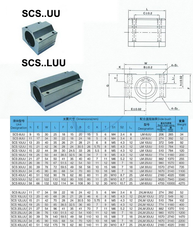 Machifit-SCS810121620LUU-Linear-Axis-Ball-Bearing-Block-Long-Bearing-Silde-Block-CNC-Parts-984373-8