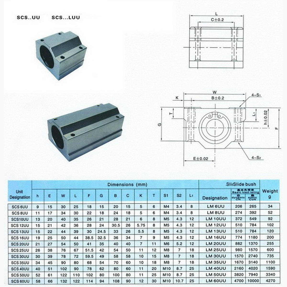 Machifit-SCS8101216UU-Aluminum-Linear-Motion-Ball-Bearing-SCS-Slide-Bushing-Block-For-CNC-Parts-1417759-1