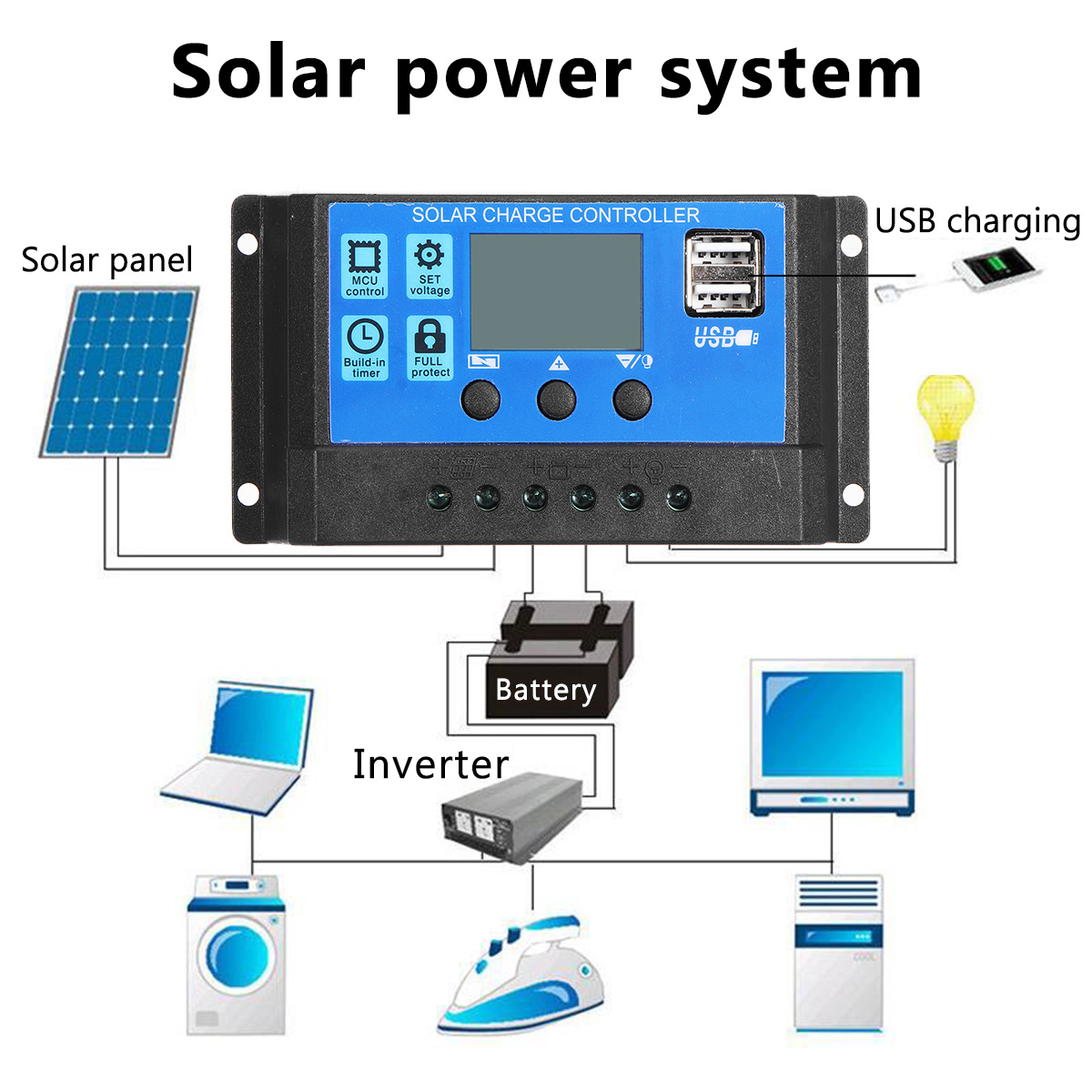 40W-Portable-Solar-Panel-Kit-Battery-Charger-Controller-Waterproof-For-Camping-Traveling-1830191-2