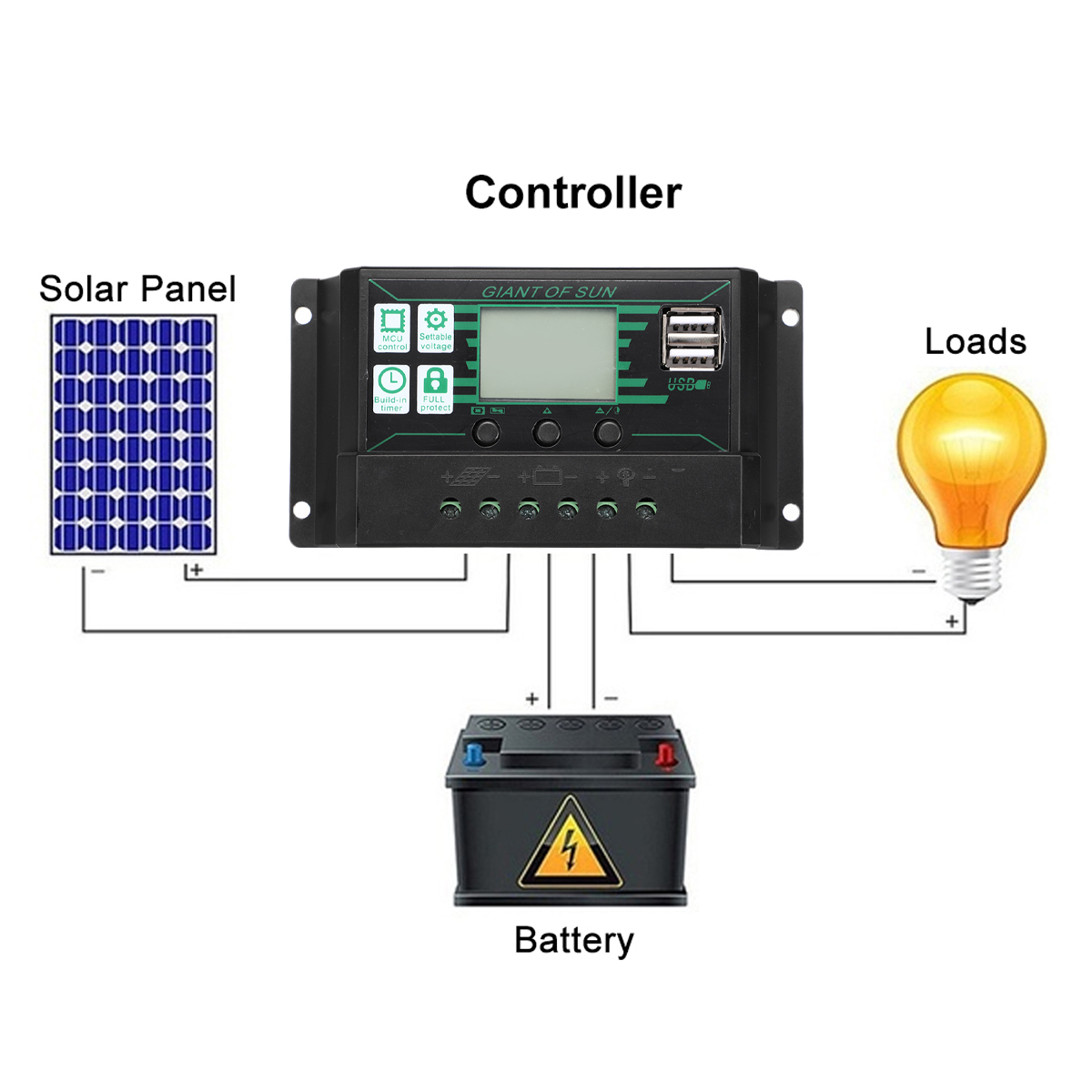 Semi-Flexible-Solar-Power-Panel-System-kit-Solar-Panle-Type-C-USB-Dual-DC-Port-5V12V18V-W-Solar-Char-1847972-5
