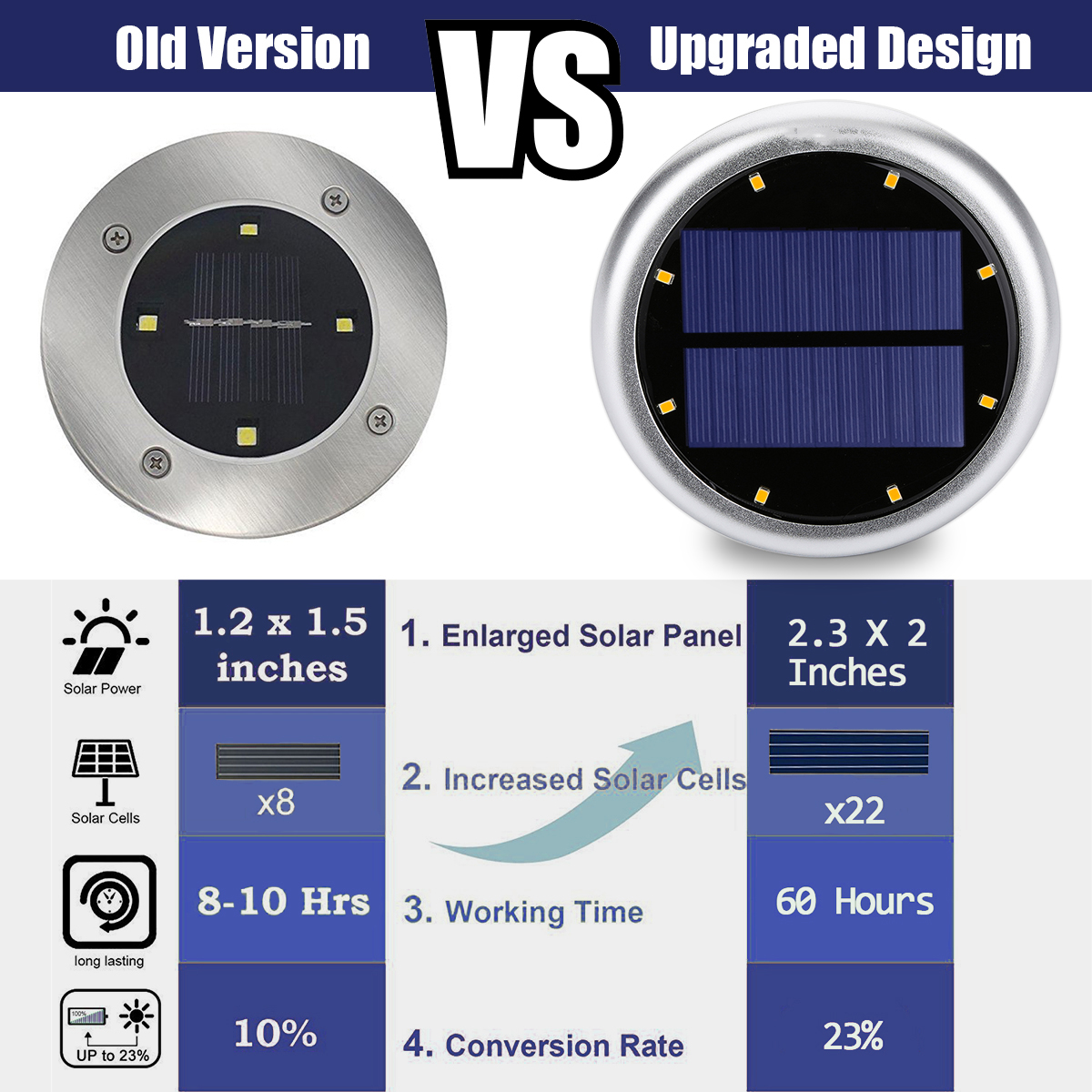 2X-8-LED-Solar-Power-Buried-Light-Underground-Lamp-IP66-Waterproof-Outdoor-Path-Way-Garden-Decking-L-1541283-9