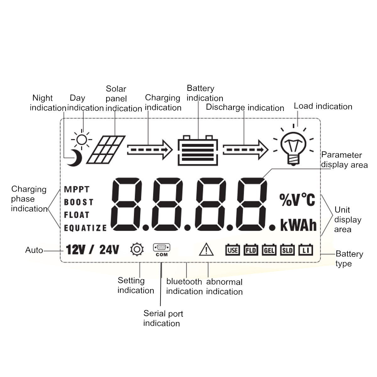 12V24V-Auto-Solar-Panel-Charger-Controller-MPPT-Battery-Charge-Regulator-20A30A40A-1526413-5