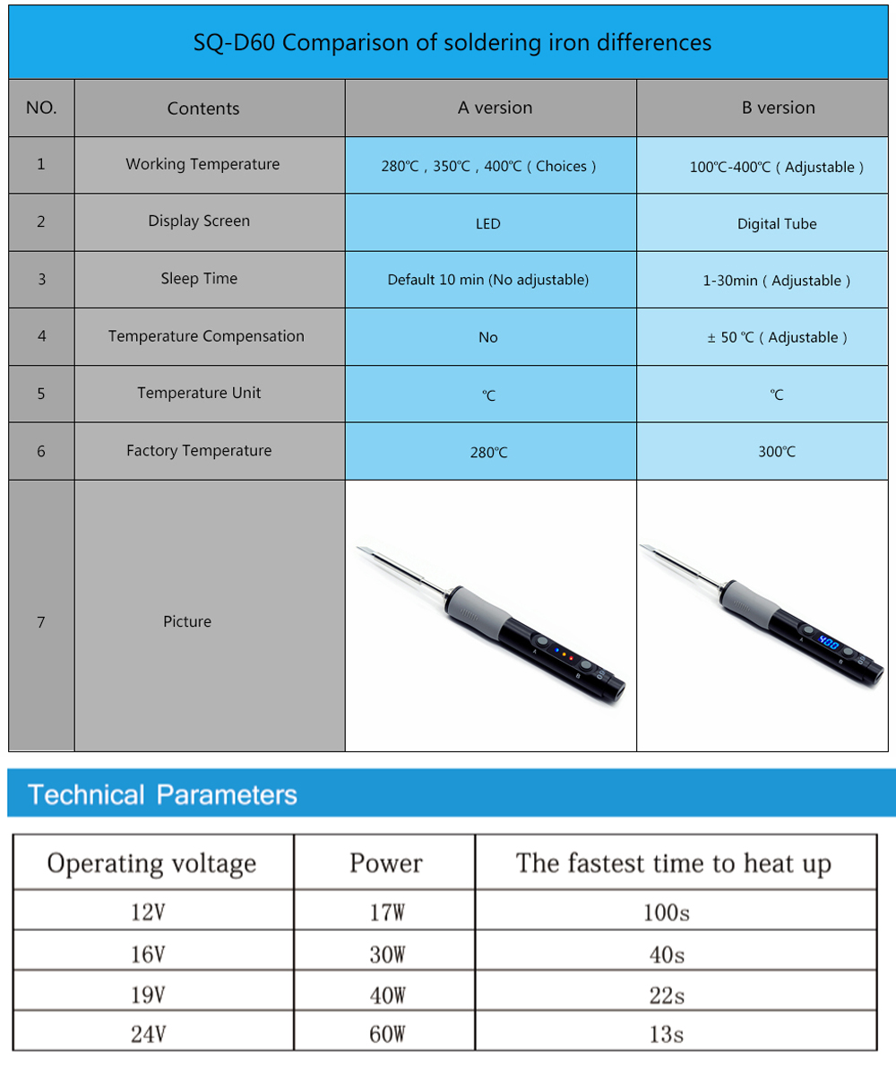 SQ-D60-60W-Digital-Soldering-Iron-Station-DC12-24V-Type-C-Interface-100-400-Adjustable-Temperature-1653661-2