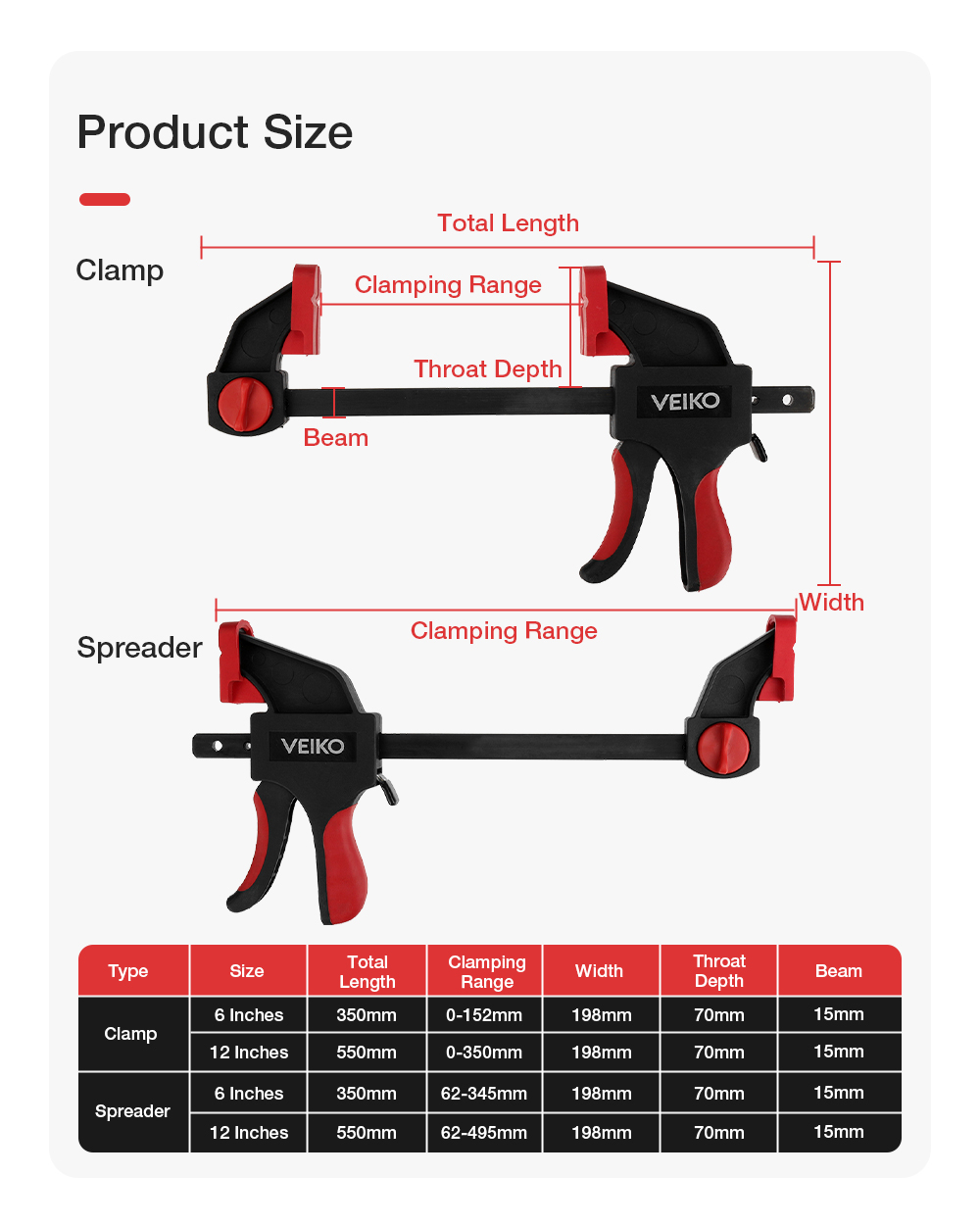 VEIKO-4Pcs-612inch-Quick-Grip-Bar-Clamp-One-Handed-Clamp-Spreader-Light-Duty-Quick-Change-F-Clamp-wi-1897888-9