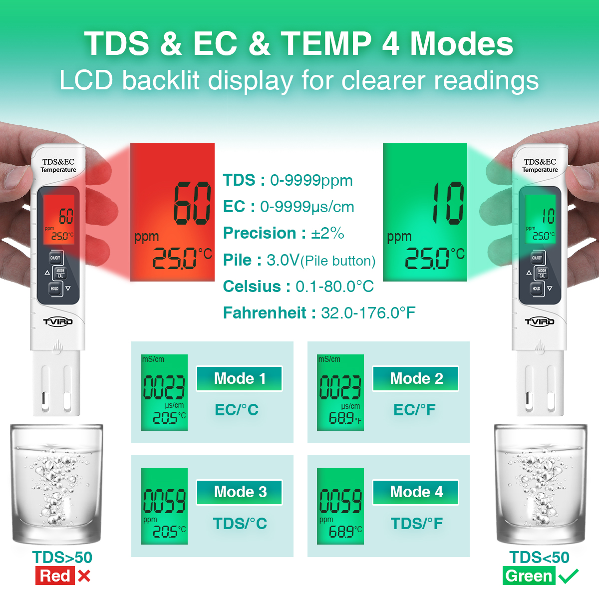 PH0-14-LCD-Digital-PH-Meter--3-in-1-TDS-EC-Water-Purity-Hydroponic-Water-Tester-Pen-1937790-9